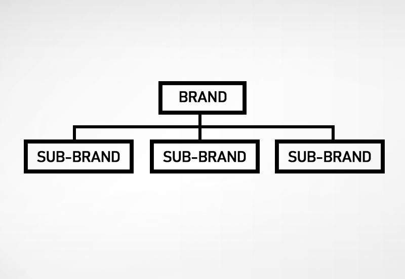 Billede af Brand Architecture Model